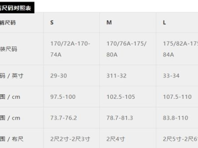 尺码缩水，吊牌膨胀：女装行业的新趋势解析