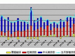 四季度央行降准可能性多大