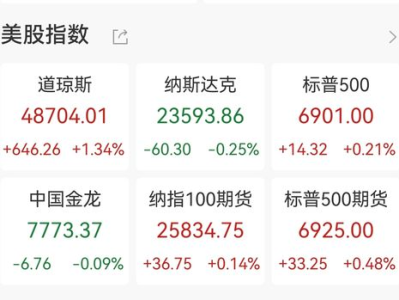 甲骨文股价暴跌，单日跌幅超14%引发市场关注