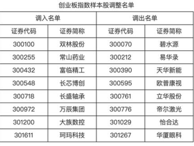 A股指数调整：多维度解析与市场影响概览